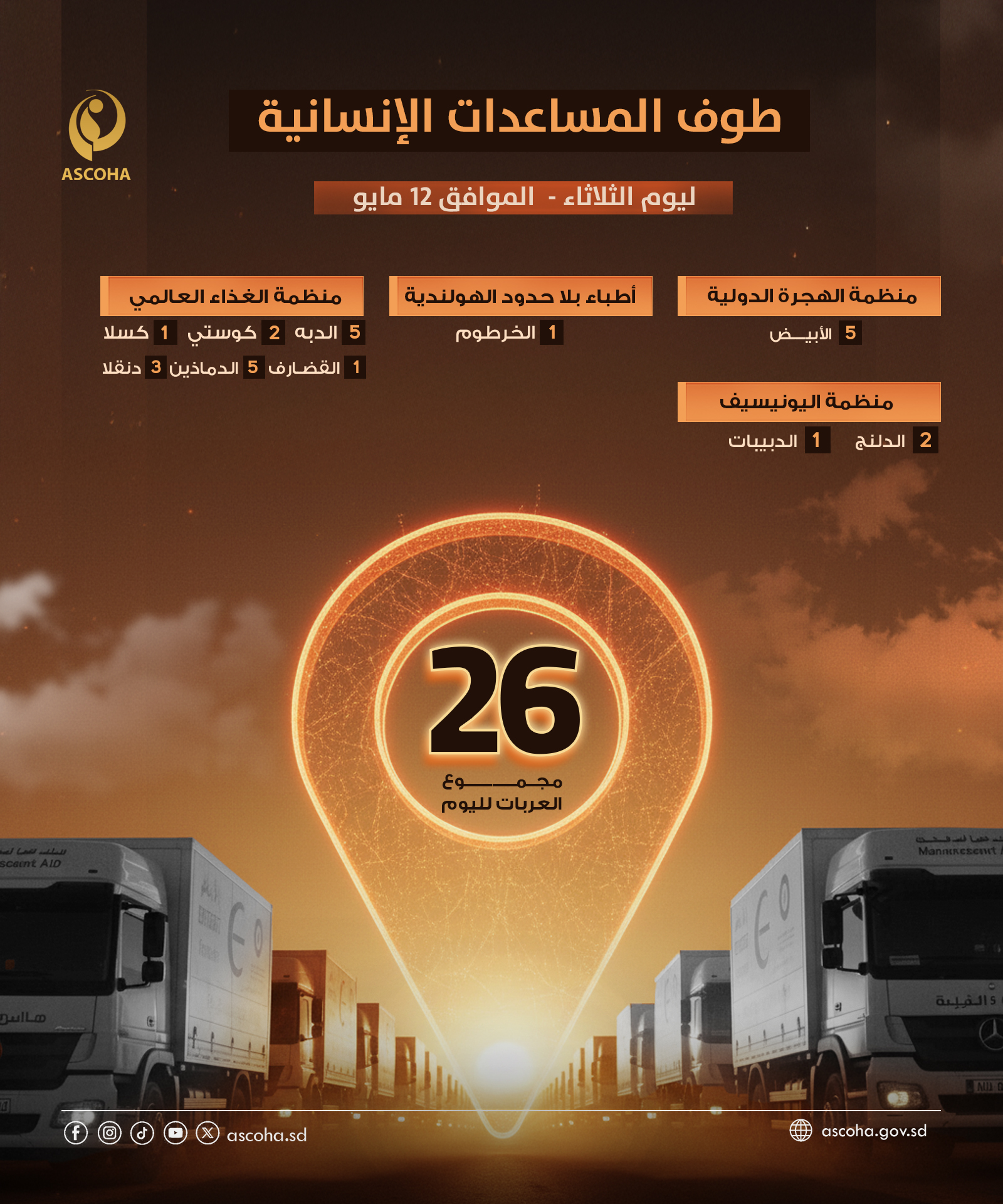 طوف المساعدات الإنسانية ليوم الثلاثاء -  الموافق12 مايو 2026